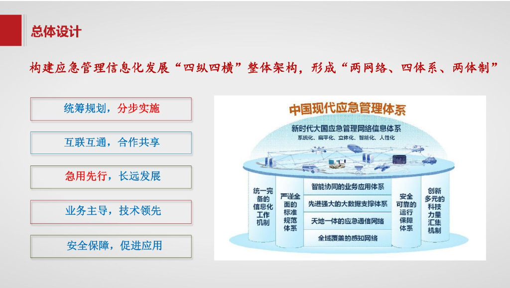 地市级智慧应急解决方案_第5页