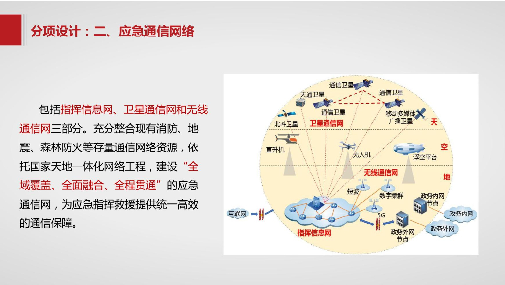 地市级智慧应急解决方案_第7页