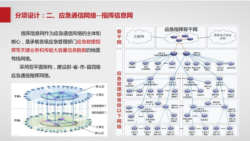 地市级智慧应急解决方案_第8页