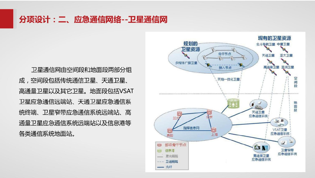 地市级智慧应急解决方案_第9页