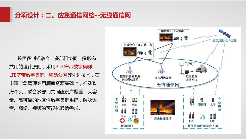 地市级智慧应急解决方案_第10页