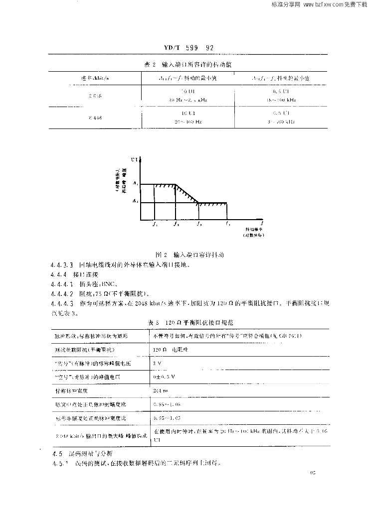 YD/T 599-1992 标准预览