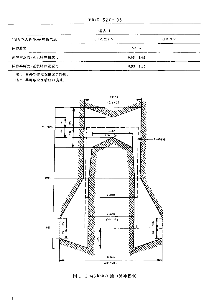 YD/T 627-1993 标准预览
