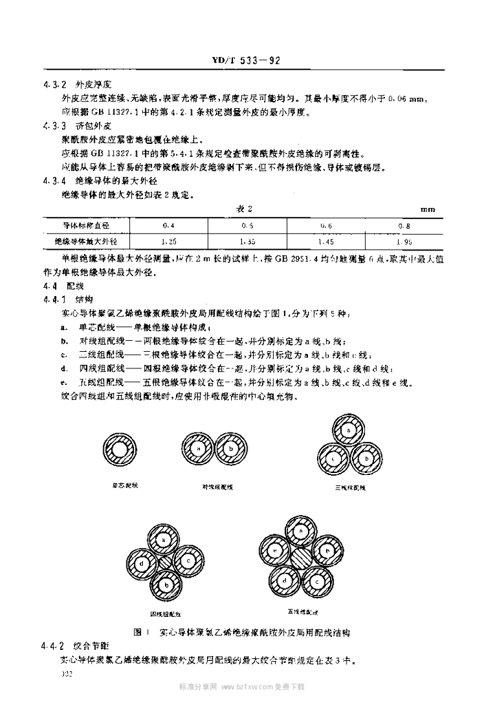 YD/T 533-1992 标准预览