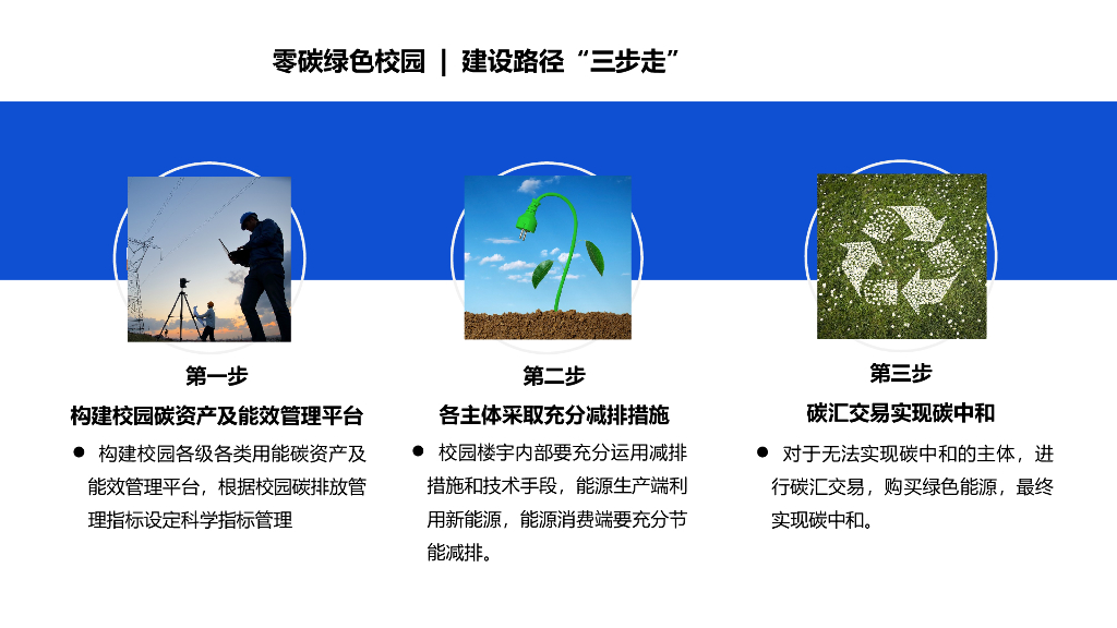 零碳绿色校园碳中和能耗管理平台建设解决方案_第8页