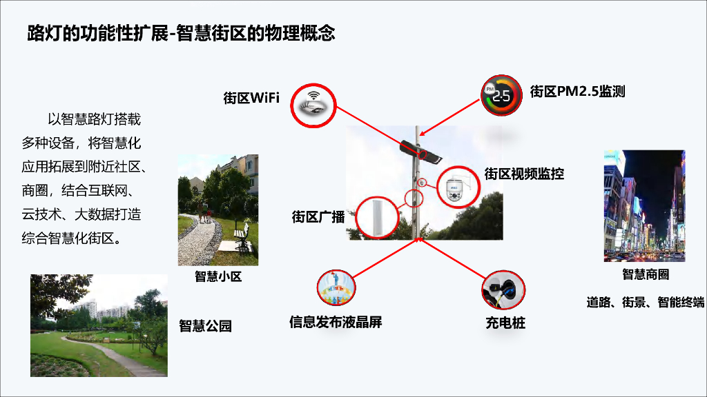 智慧路灯综合解决方案_第3页