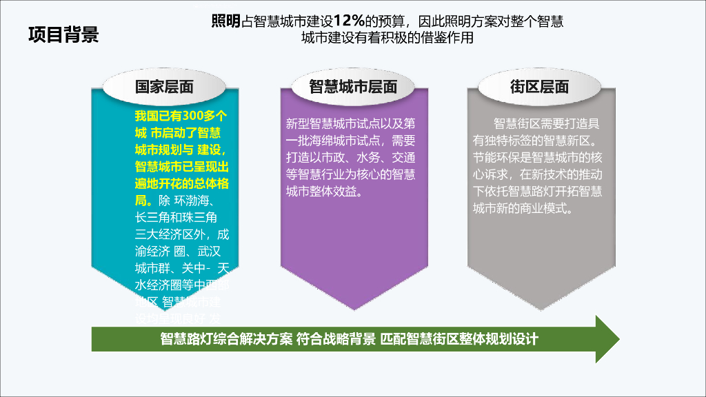 智慧路灯综合解决方案_第4页