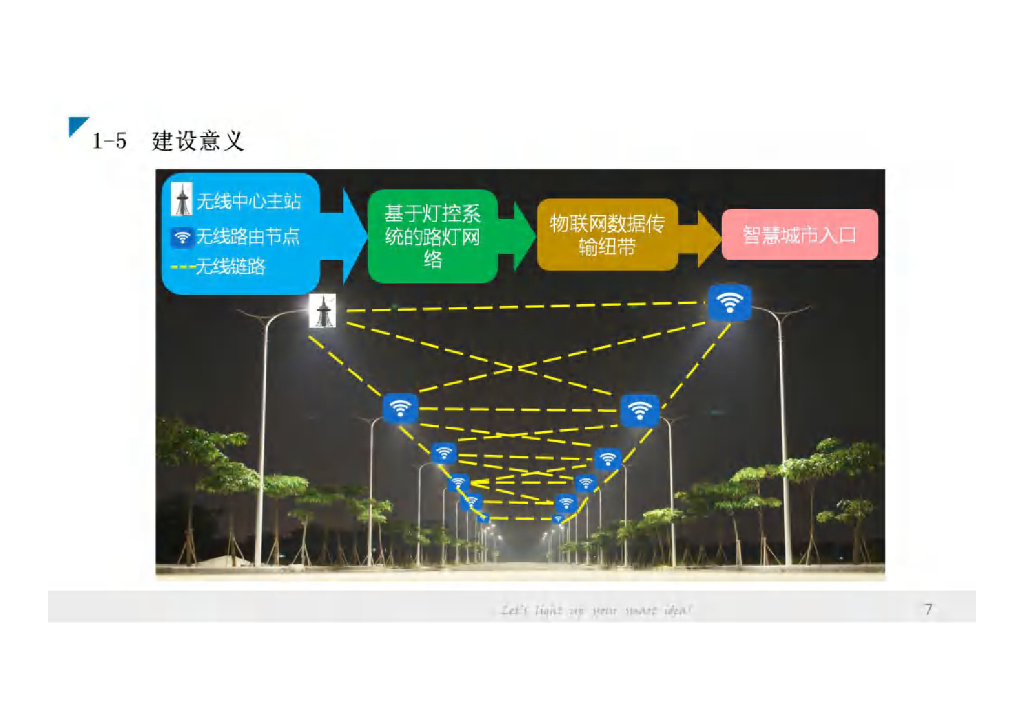智能路灯网的智慧城市基础设施应用介绍_第7页