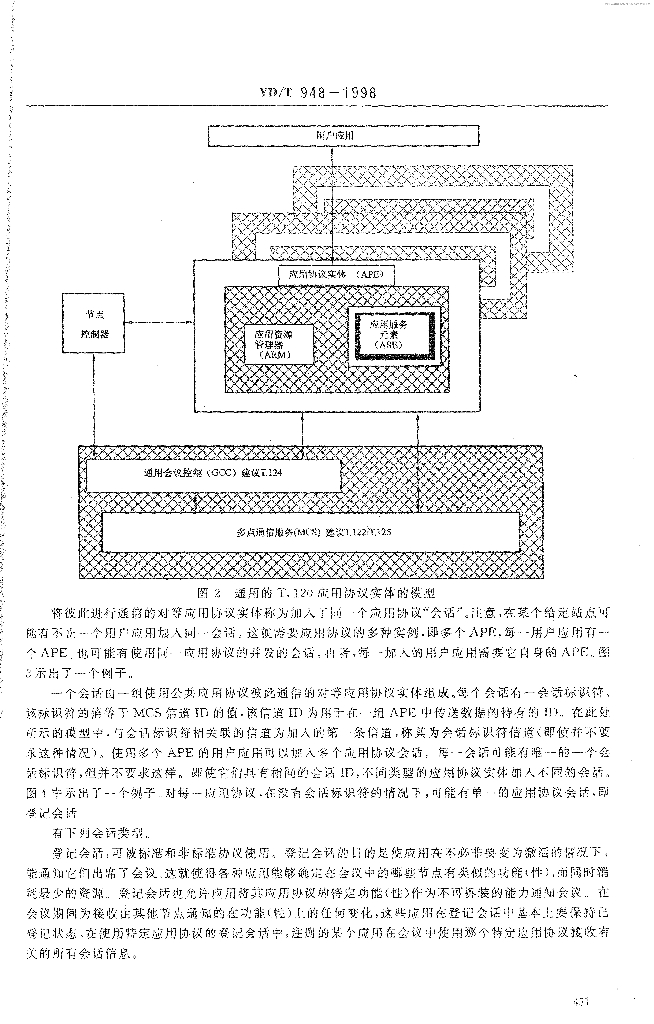 YD/T 948-1998 标准预览