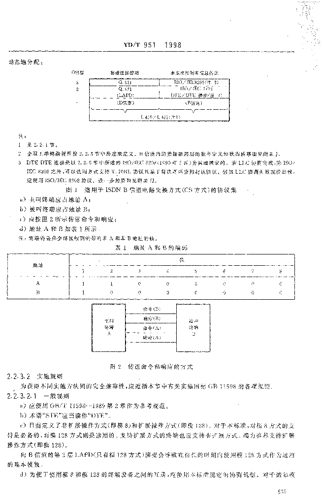 YD/T 951-1998 标准预览