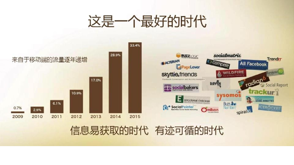 华为全球数字营销峰会案例分享_第5页