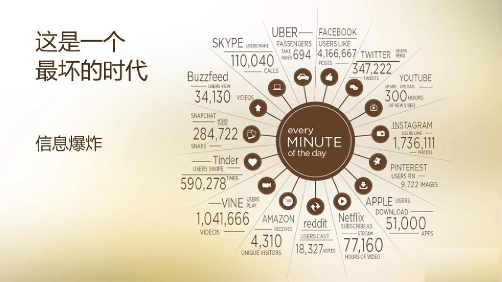 华为全球数字营销峰会案例分享_第7页