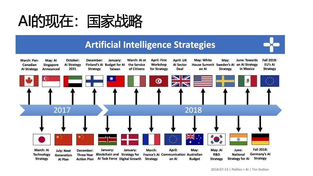 人工智能技术及其产业发展脉络分析_第6页