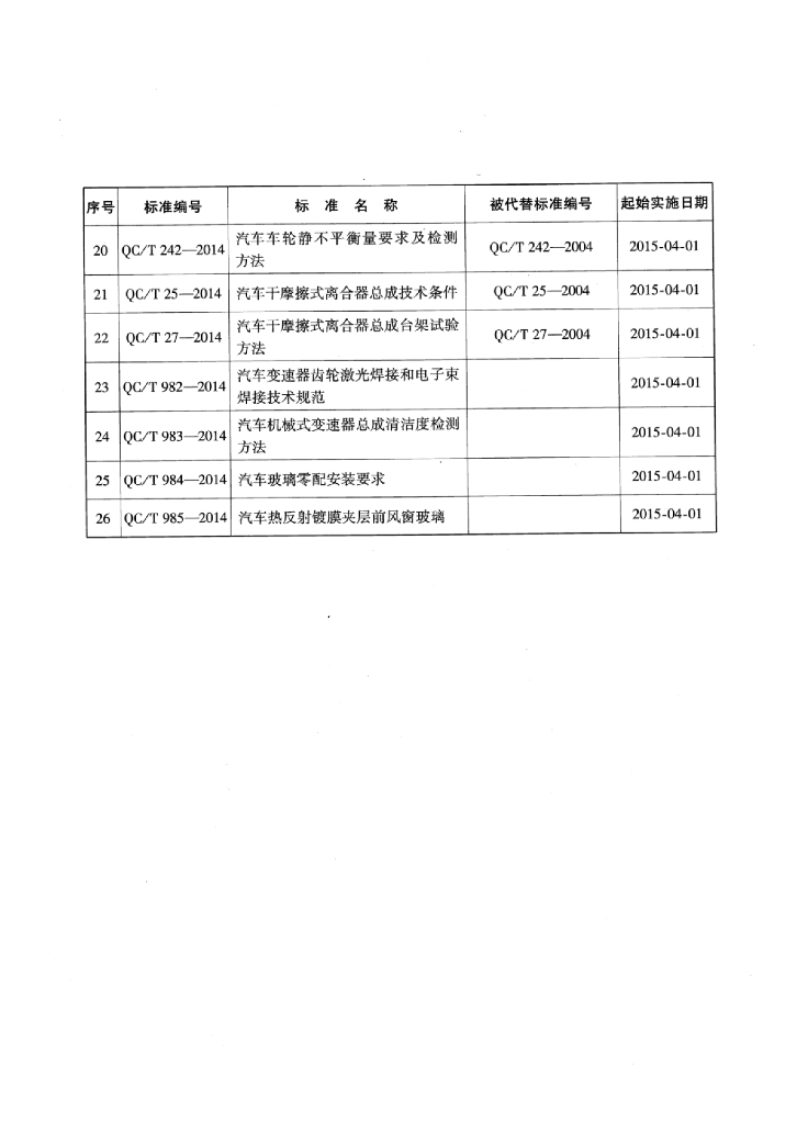 QC/T 978-2014 标准预览