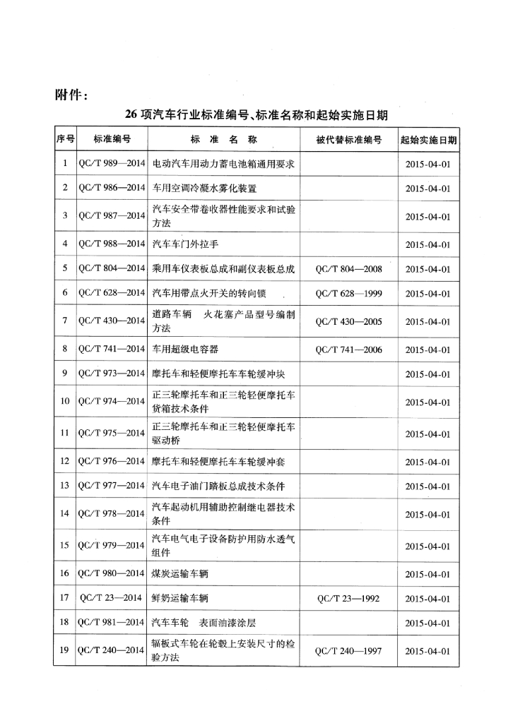 QC/T 978-2014 标准预览