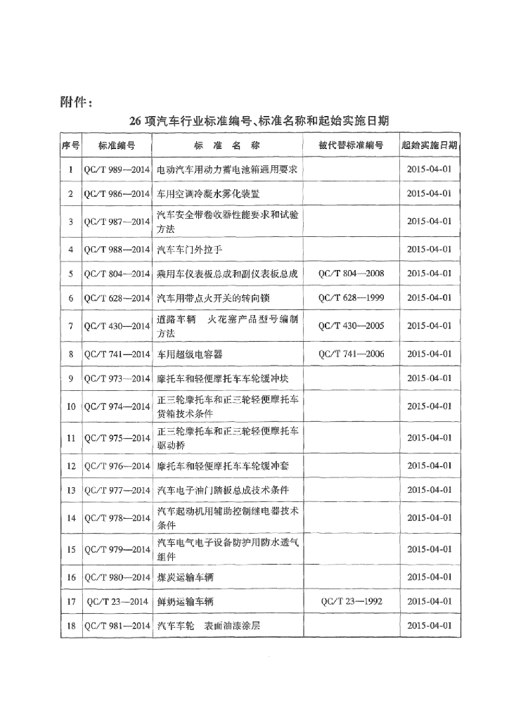 QC/T 977-2014 标准预览