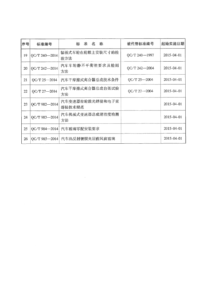 QC/T 977-2014 标准预览