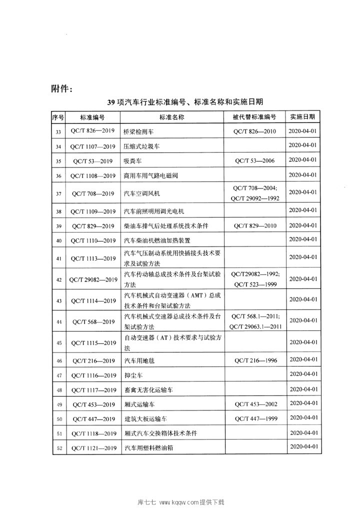 QC/T 1115-2019 标准预览