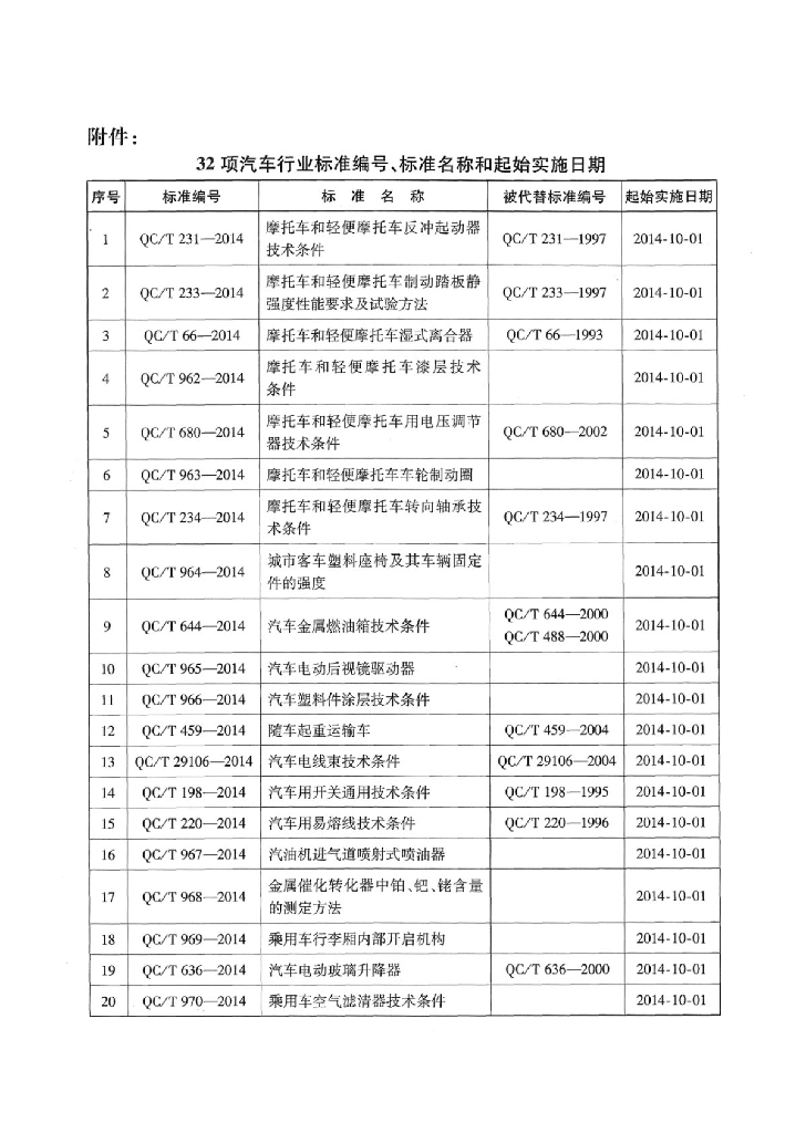 QC/T 29097-2014 标准预览