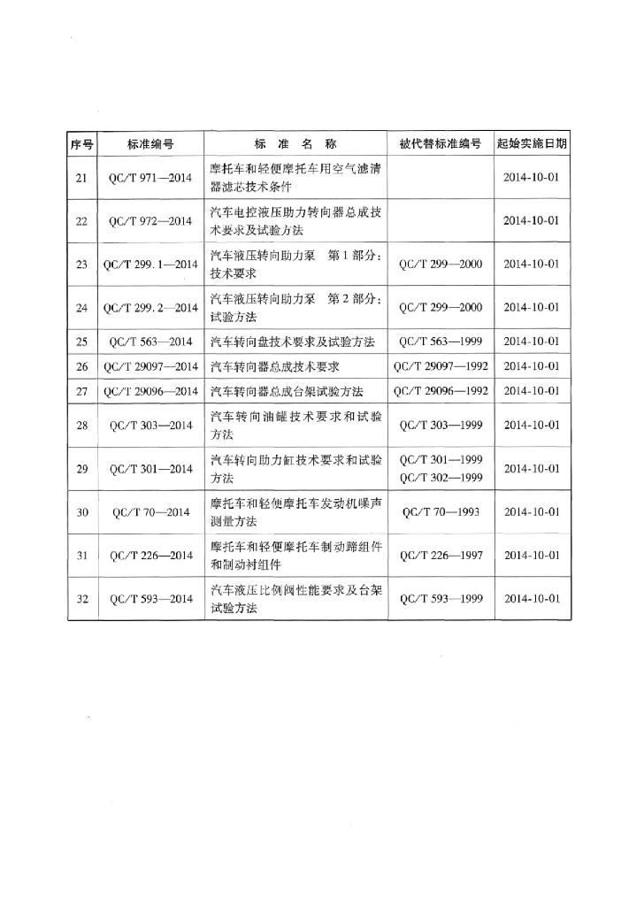 QC/T 29097-2014 标准预览