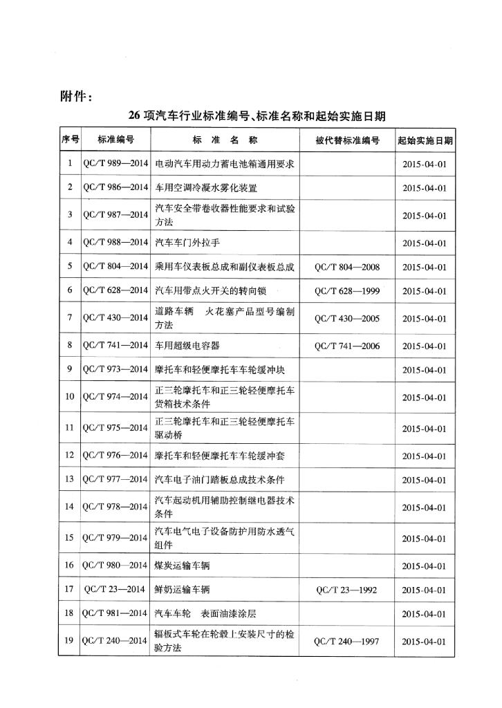 QC/T 979-2014 标准预览