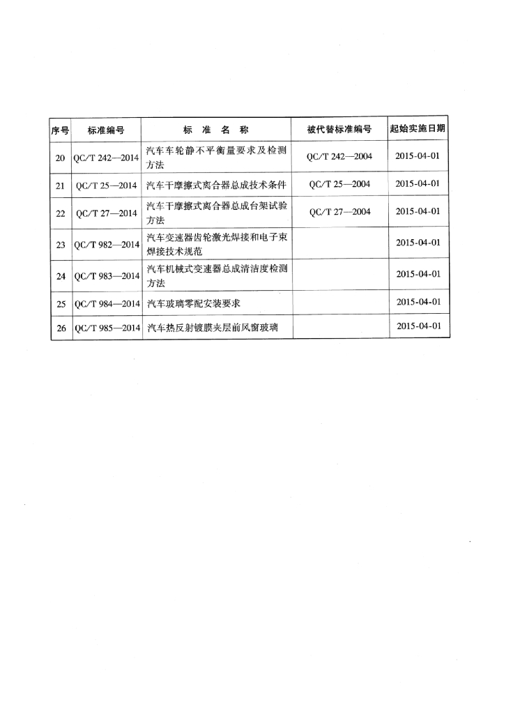 QC/T 979-2014 标准预览