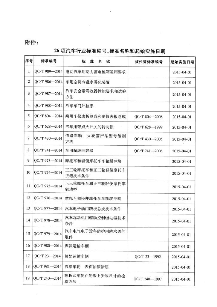 QC/T 980-2014 标准预览