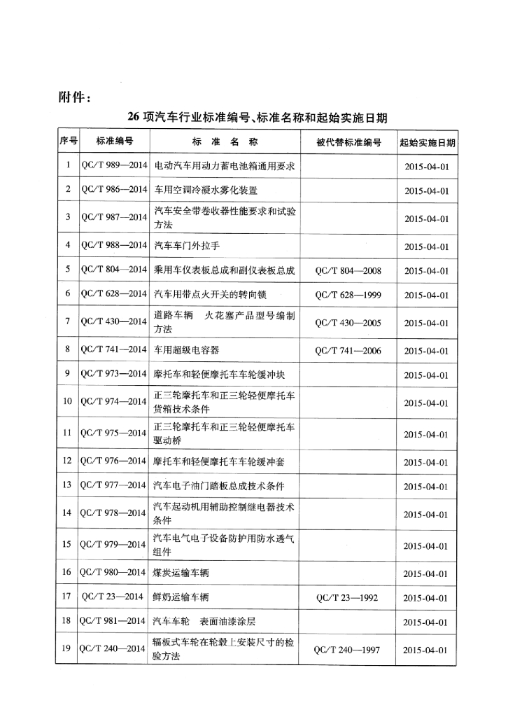 QC/T 983-2014 标准预览