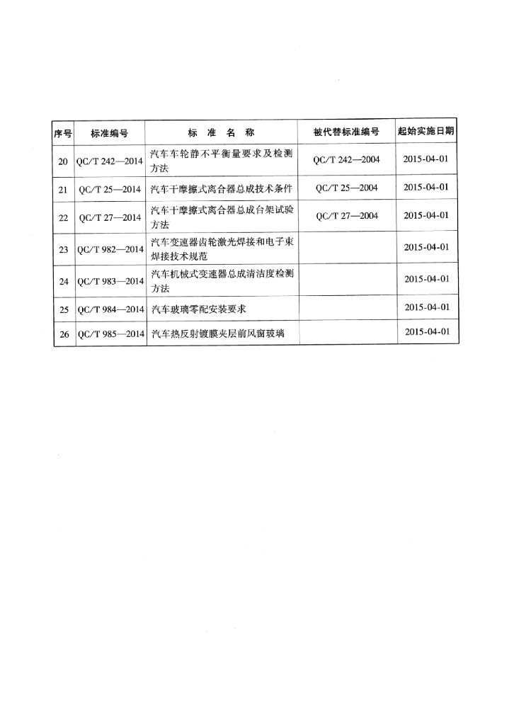 QC/T 983-2014 标准预览