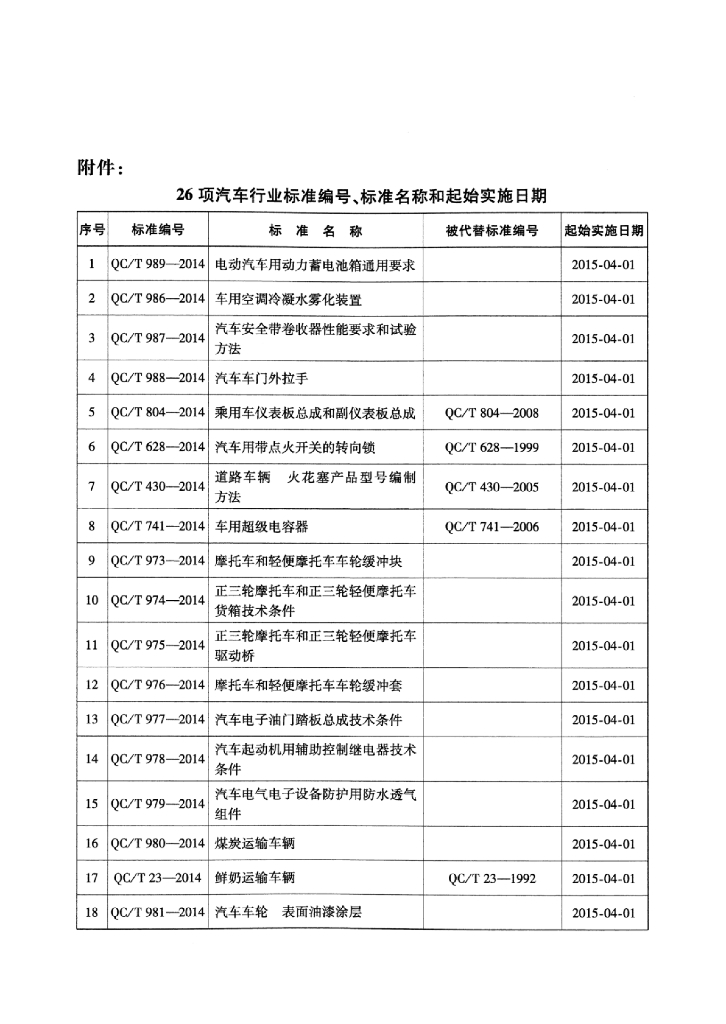 QC/T 984-2014 标准预览