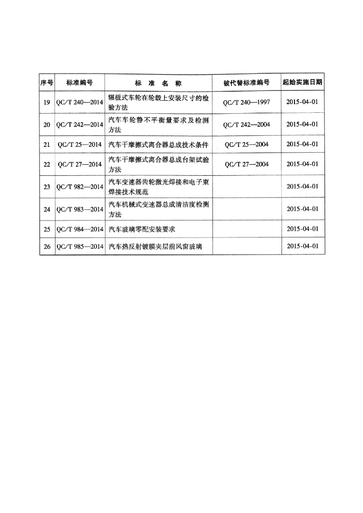 QC/T 984-2014 标准预览