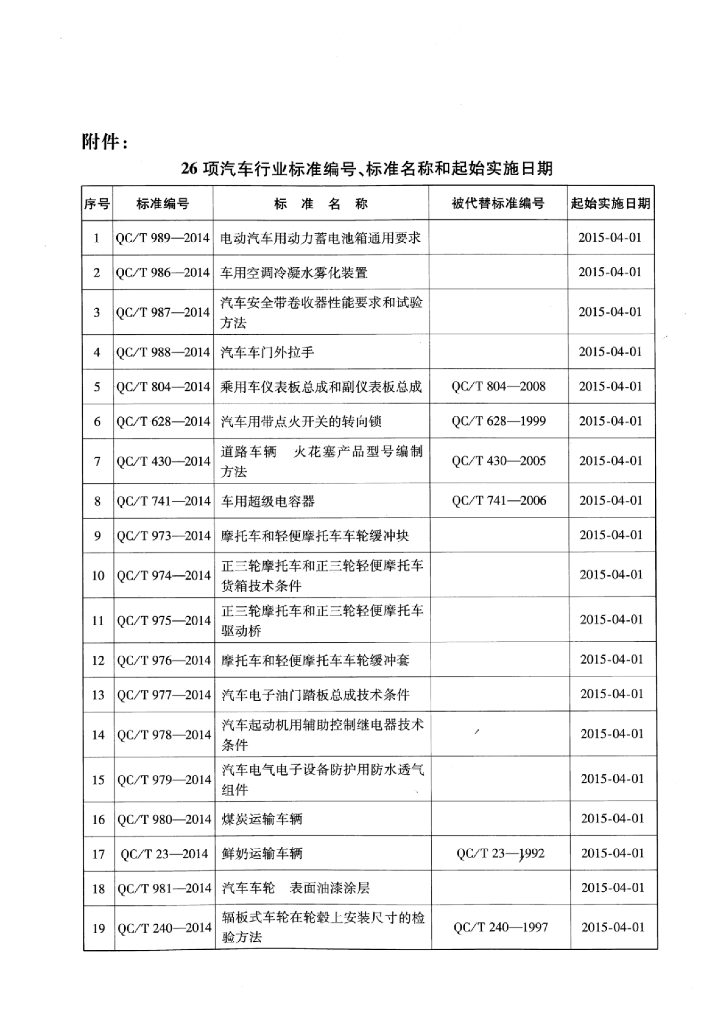 QC/T 986-2014 标准预览