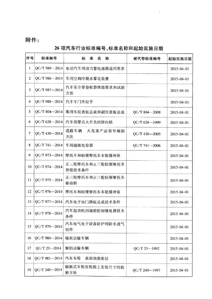 QC/T 987-2014 标准预览