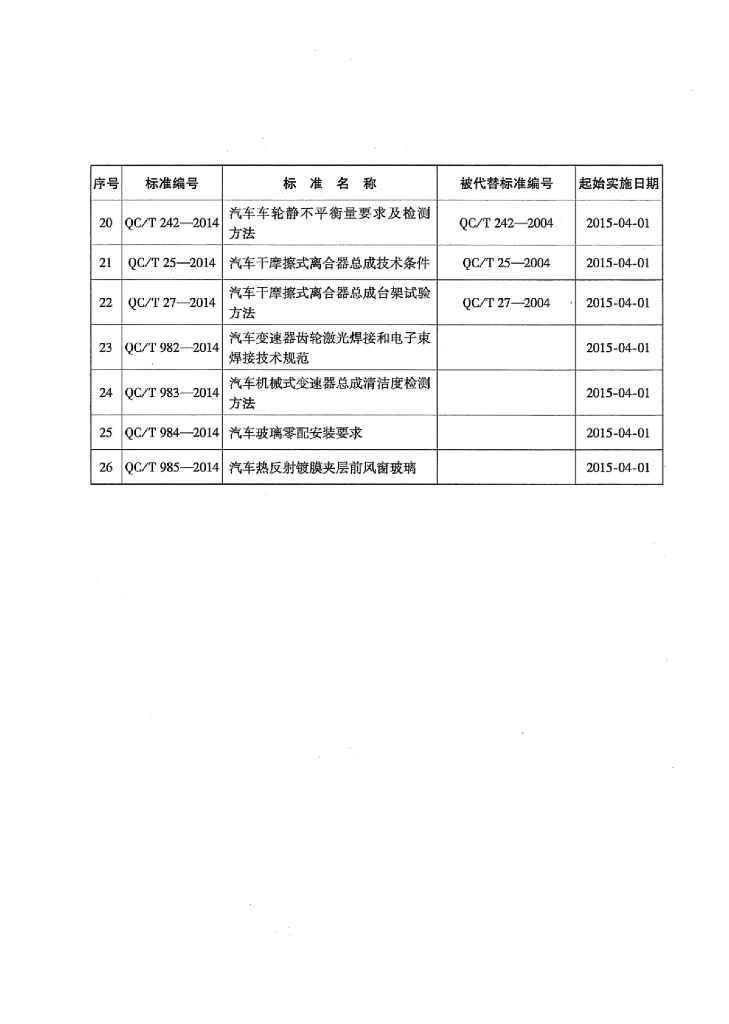 QC/T 989-2014 标准预览