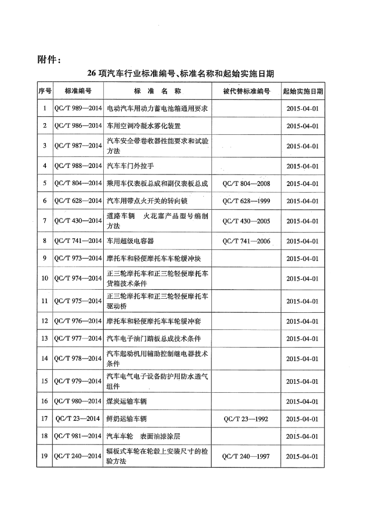 QC/T 989-2014 标准预览