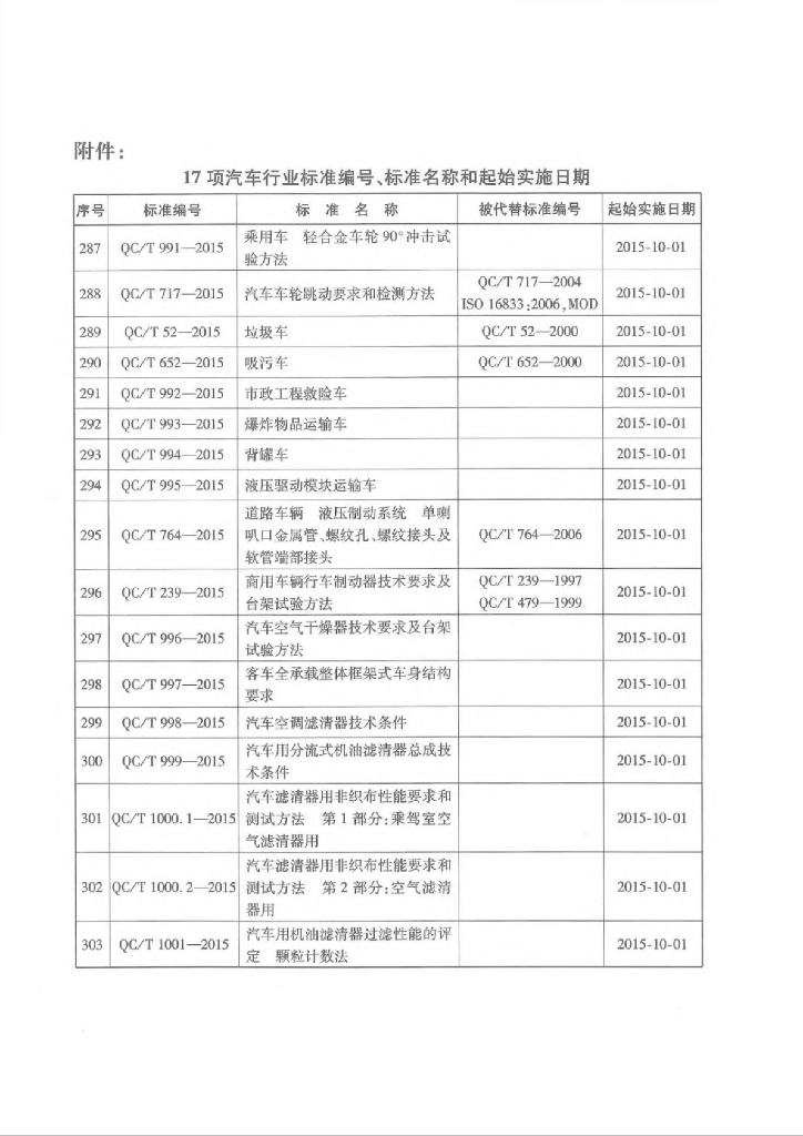 QC/T 991-2015 标准预览