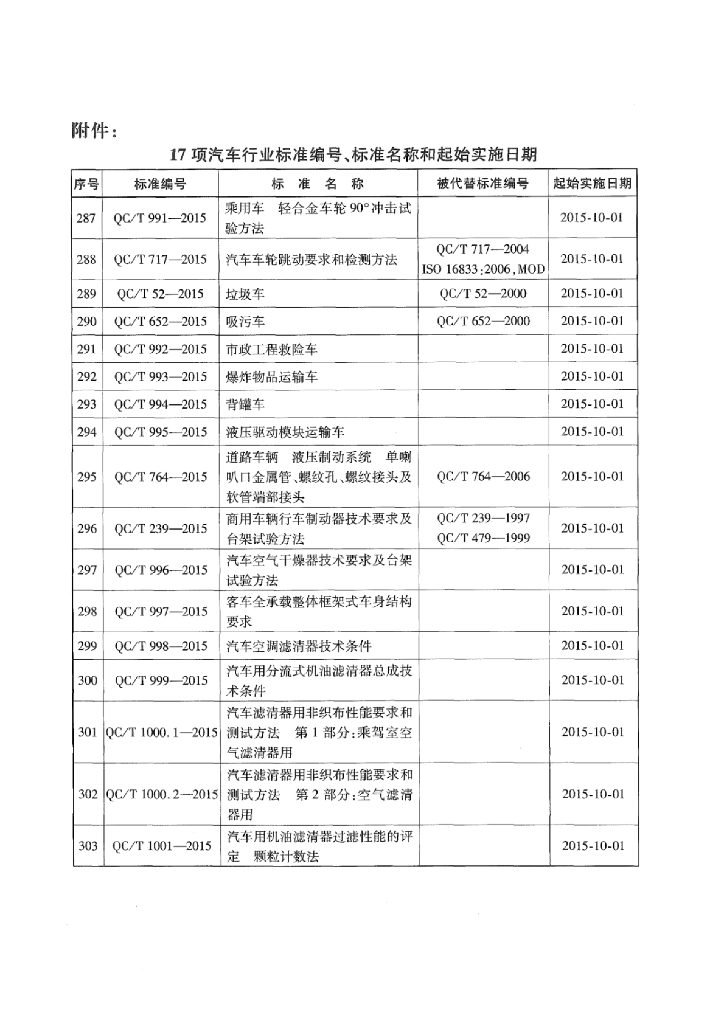 QC/T 992-2015 标准预览