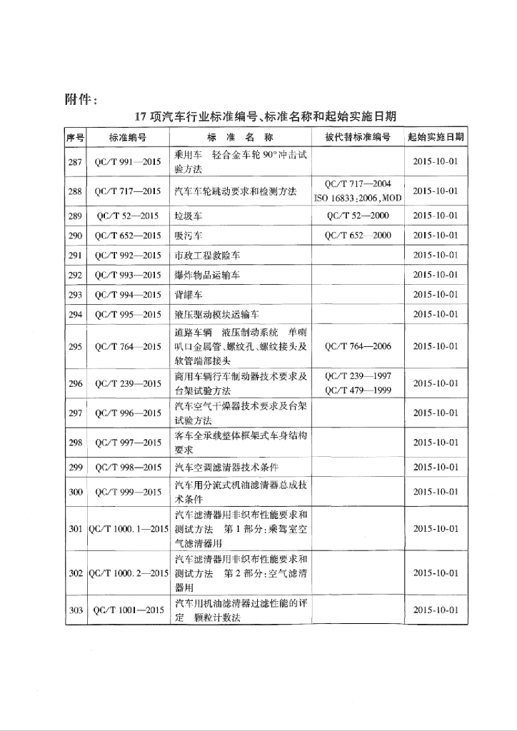 QC/T 994-2015 标准预览