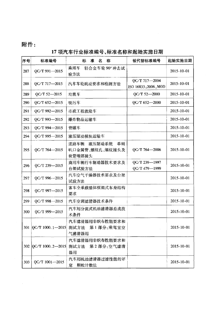 QC/T 1000.1-2015 标准预览