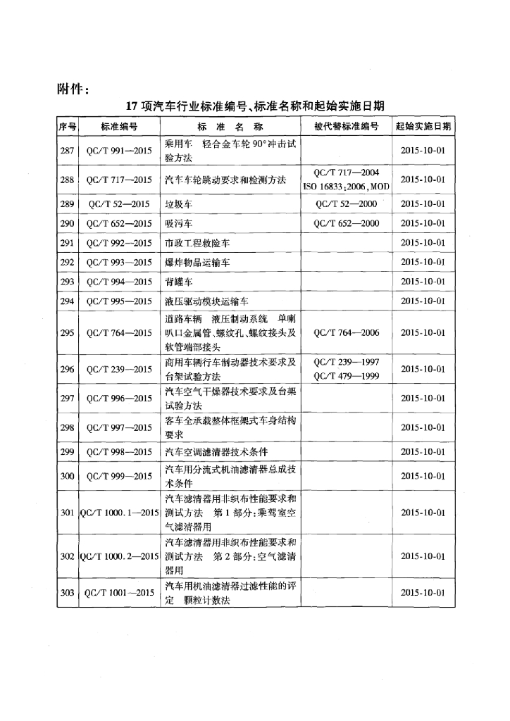 QC/T 999-2015 标准预览