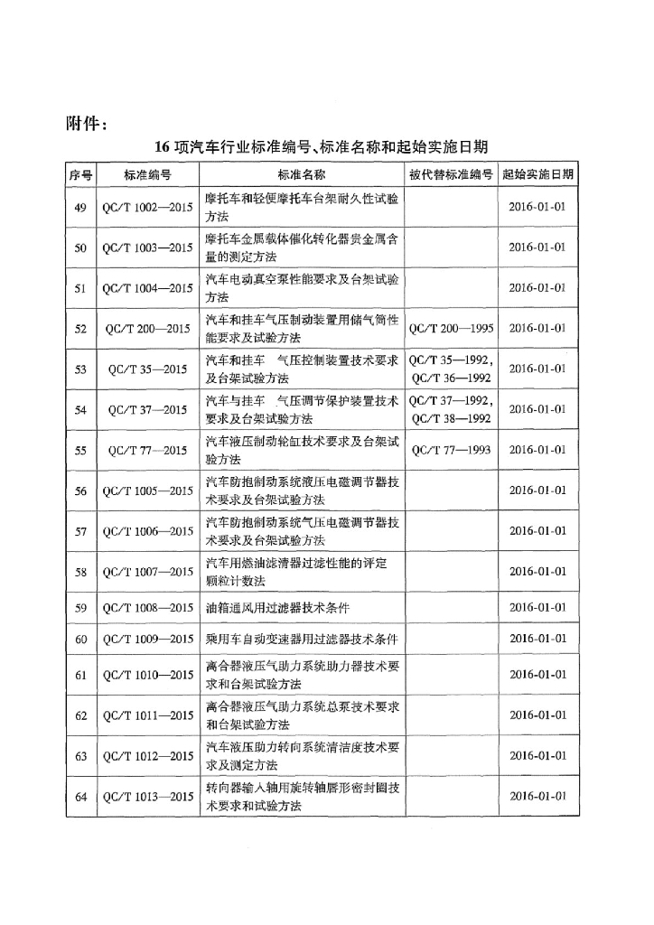 QC/T 1002-2015 标准预览