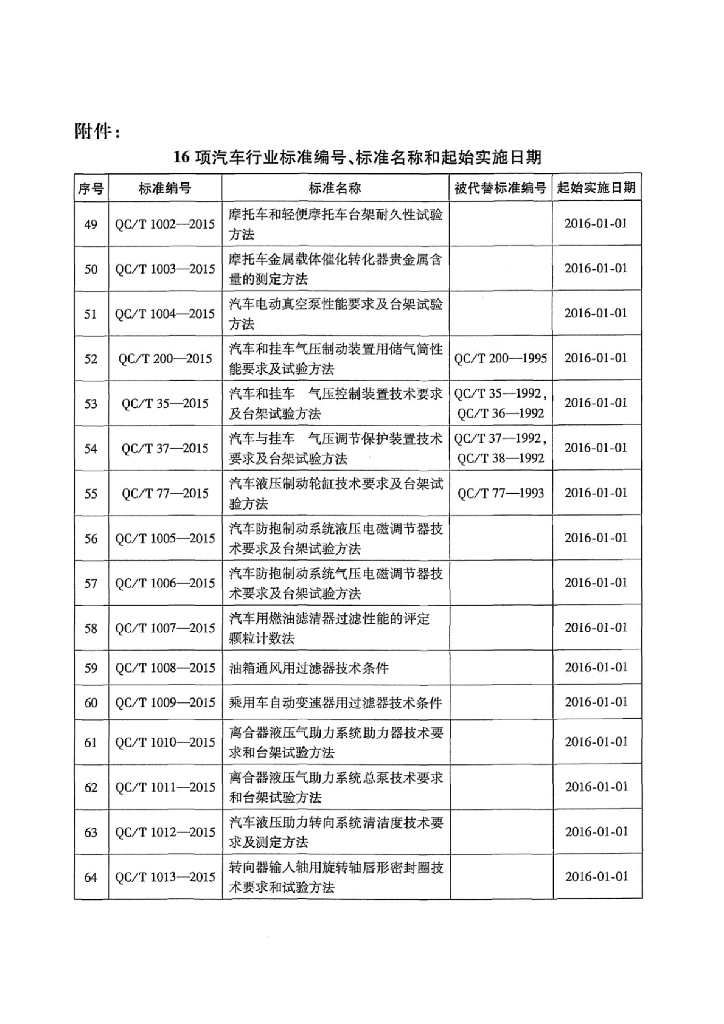QC/T 1003-2015 标准预览