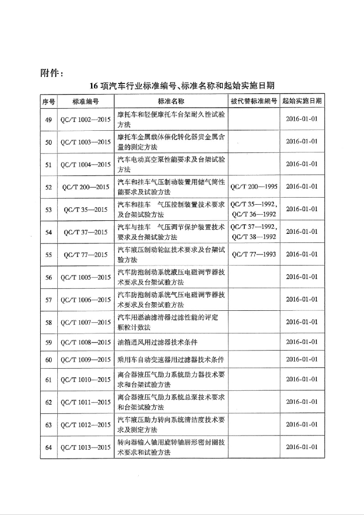 QC/T 1005-2015 标准预览