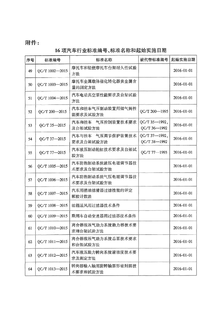 QC/T 1006-2015 标准预览