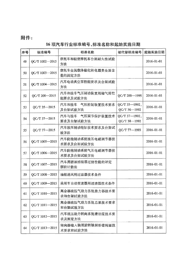 QC/T 1010-2015 标准预览