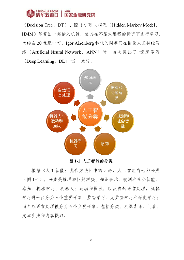 清华五道口：人工智能在新药研发中的应用_第6页