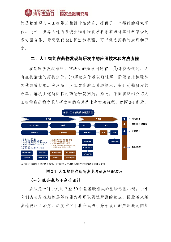 清华五道口：人工智能在新药研发中的应用_第9页