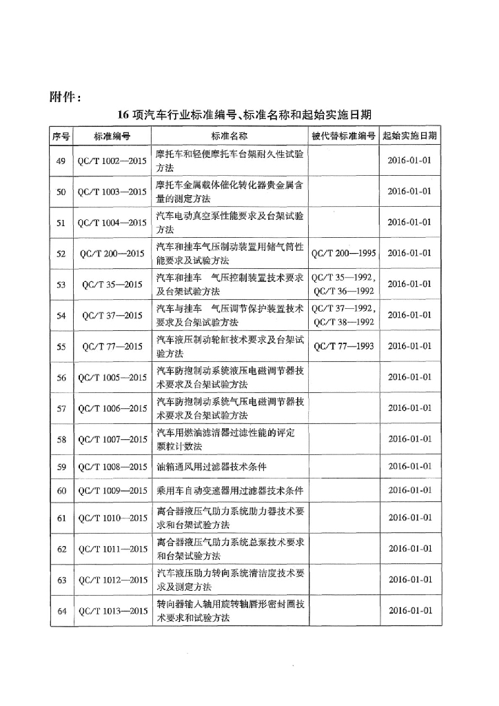 QC/T 1009-2015 标准预览