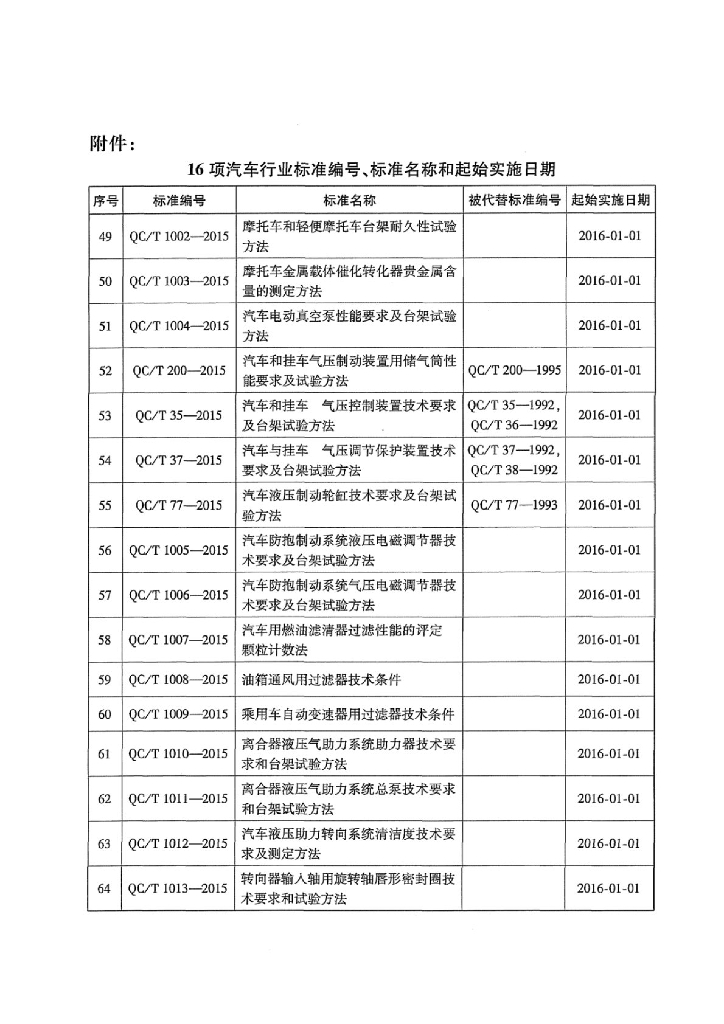 QC/T 1012-2015 标准预览