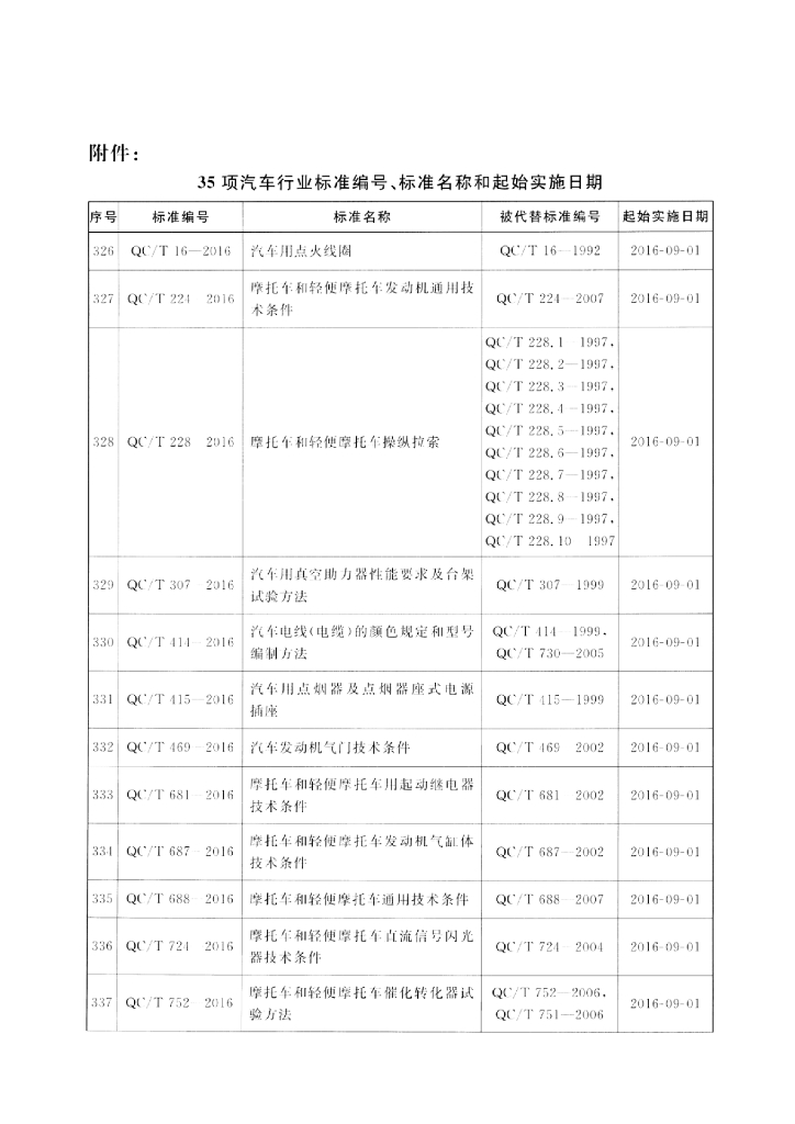 QC/T 1038-2016 标准预览
